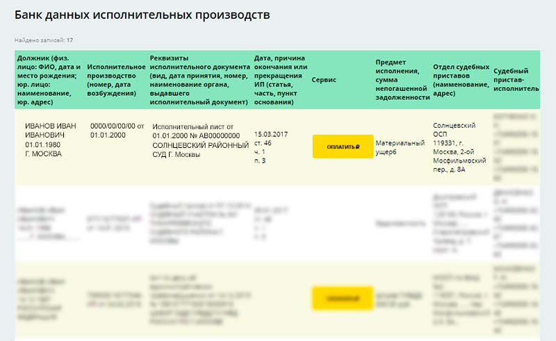 Форма 3 ндфл за 19 год, разделы